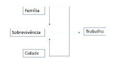 Diagrama
Descrição gerada automaticamente