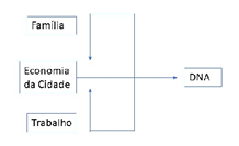 Diagrama
Descrição gerada automaticamente