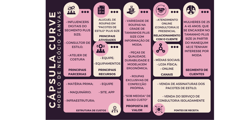 Linha do tempo

Descrição gerada automaticamente