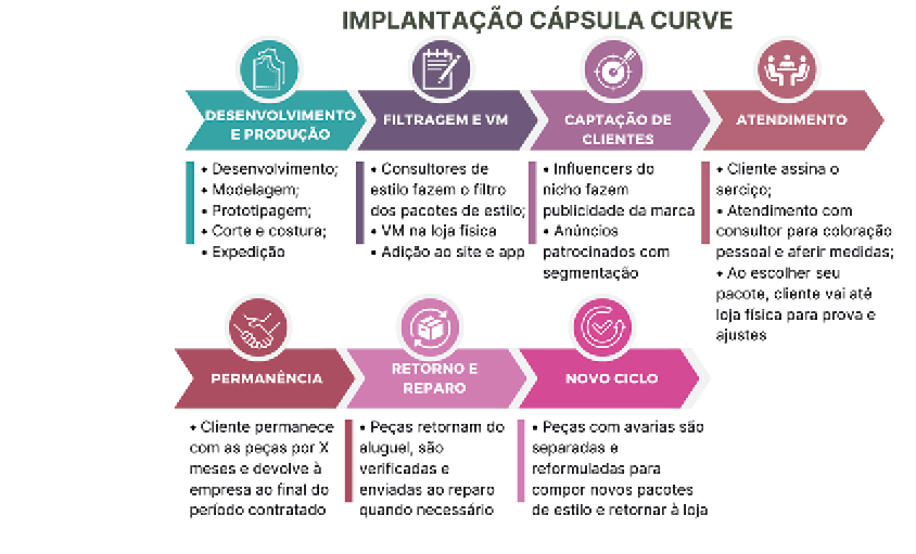 Linha do tempo

Descrição gerada automaticamente