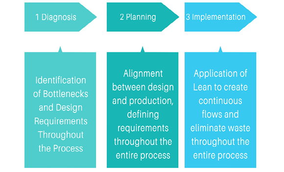 Diagrama

O conteúdo gerado por IA pode estar incorreto.