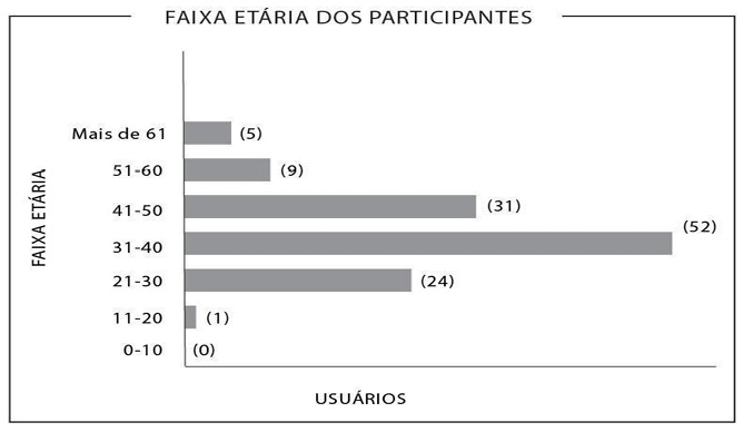 Gráfico
Descrição gerada automaticamente com confiança média