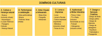 Linha do tempo
Descrição gerada automaticamente