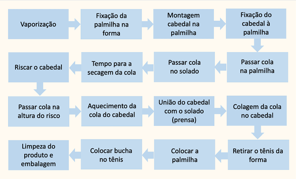 Diagrama
Descrição gerada automaticamente