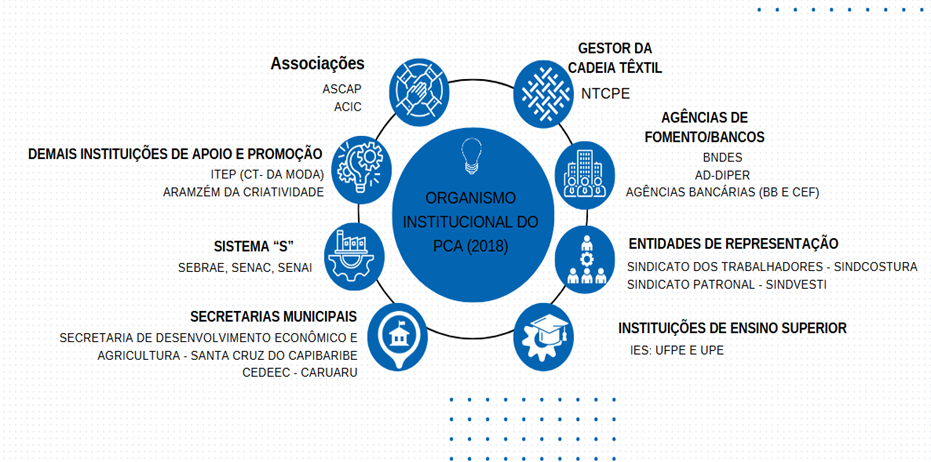 Diagrama
Descrição gerada automaticamente