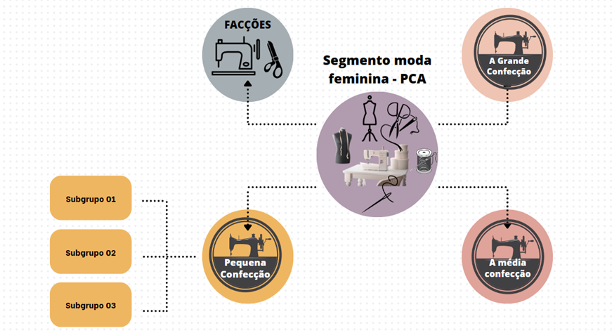 Diagrama
Descrição gerada automaticamente